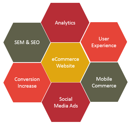 ... allow the company to understand basic audience statistics such as