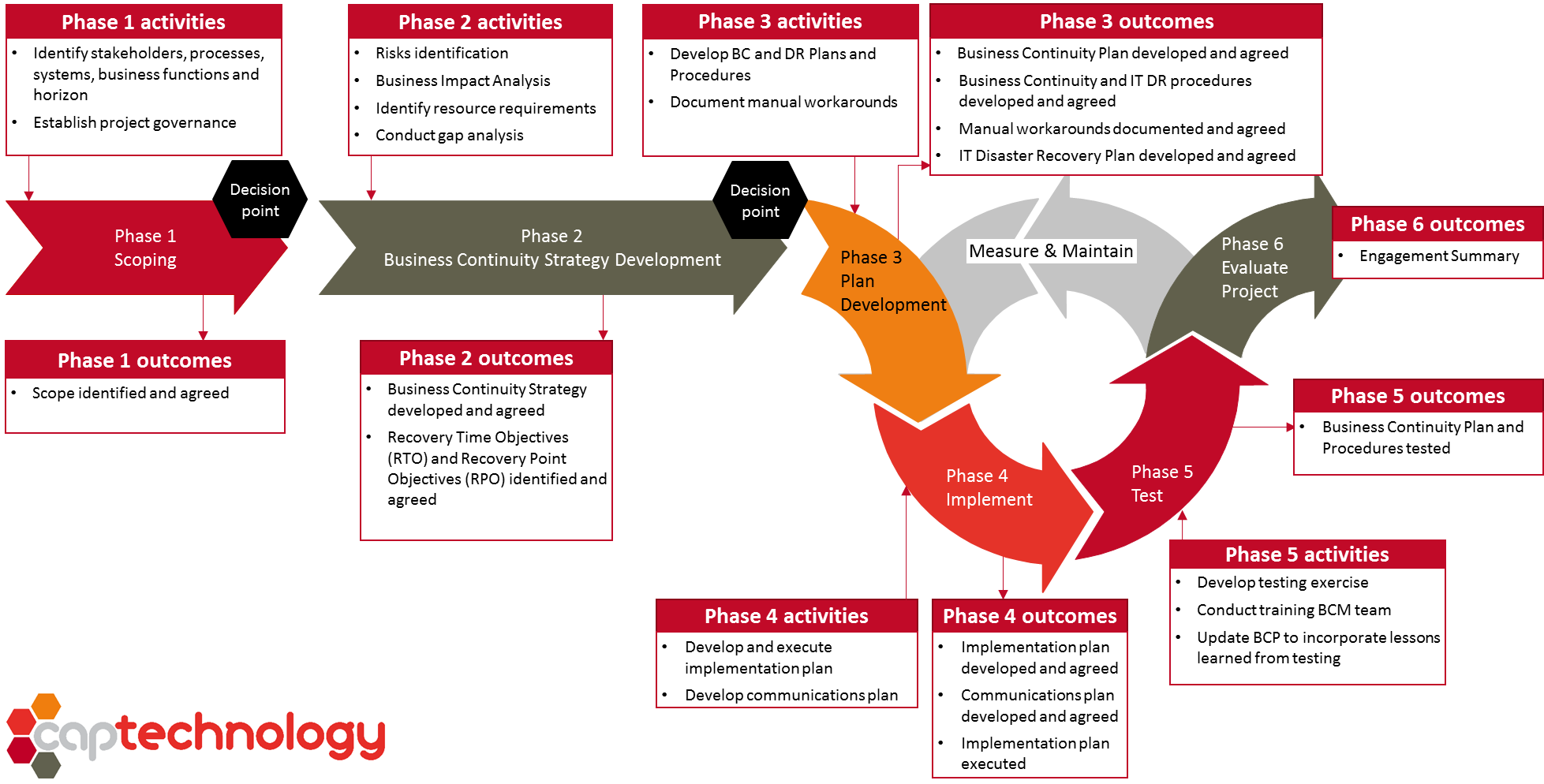 business-continuity-plan-disaster-recovery-training4thefuture-x-fc2